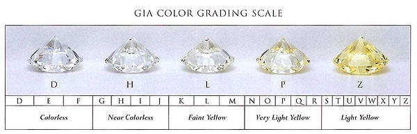 gia color grading scale-1